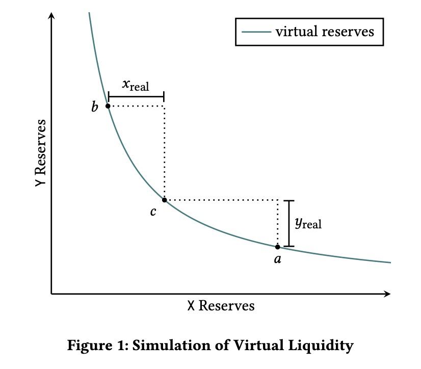 figure1