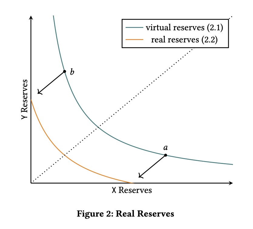 figure2