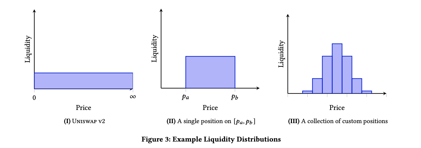 figure3