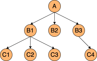 merkle-tree-001