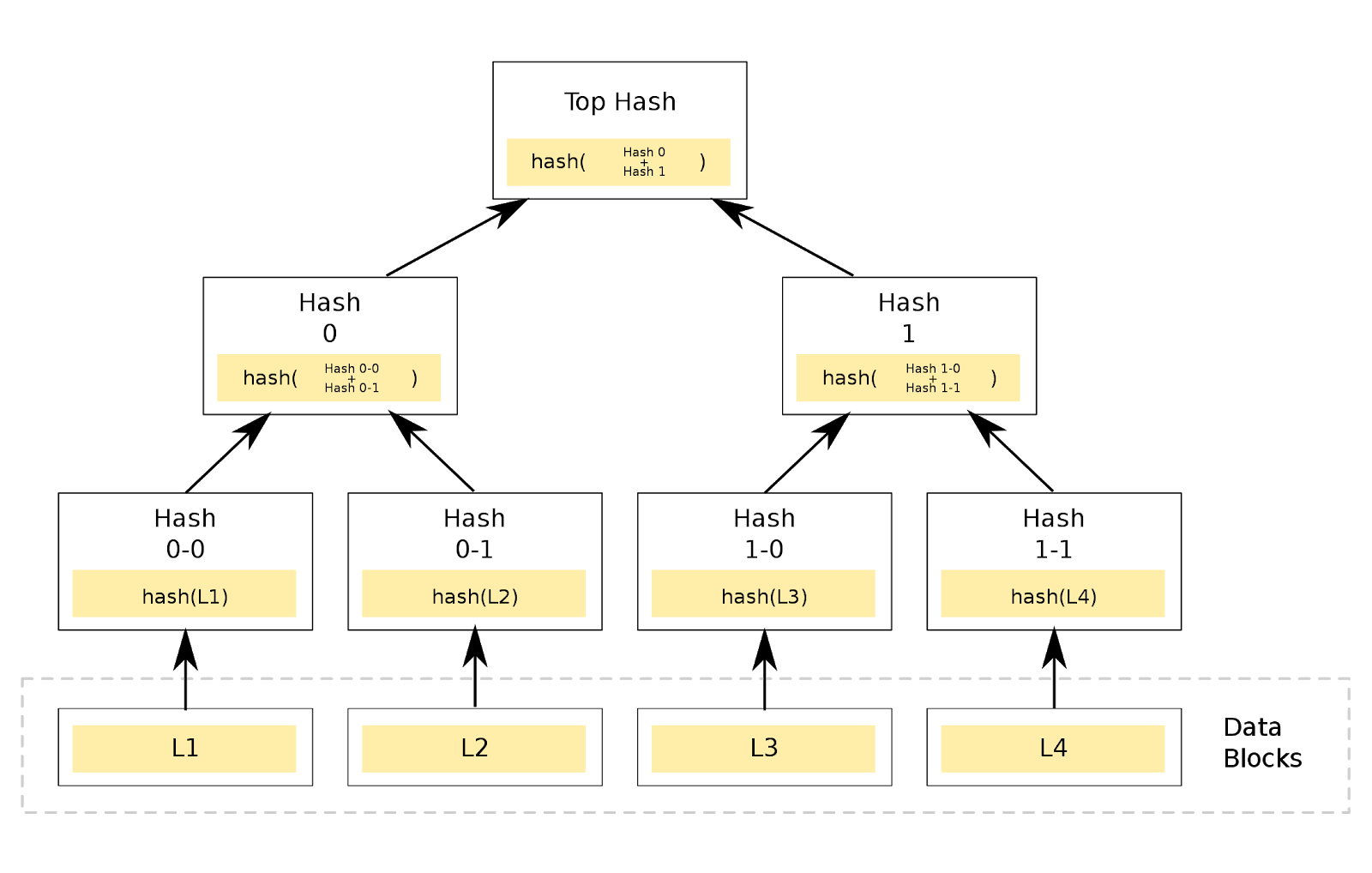 merkle-tree-002