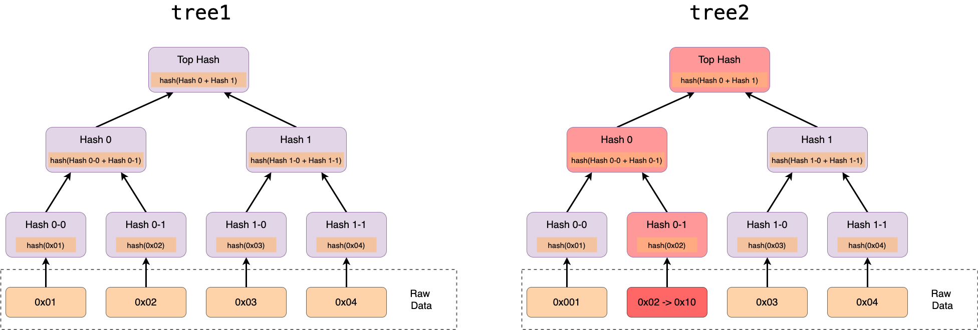 merkle-tree-003