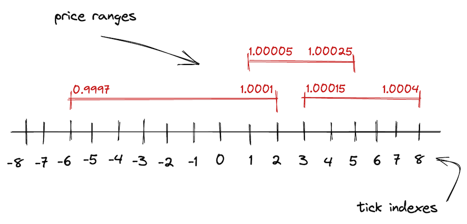 ticks_and_ranges